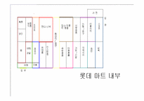 [점포와 소비자행동] 대형할인점환경에 따른 소비자행동-12