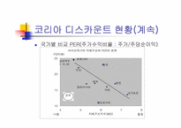 [재무관리] `코리아디스카운트`의 현황과 그 원인 및 대안-6