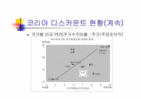 [재무관리] `코리아디스카운트`의 현황과 그 원인 및 대안-7