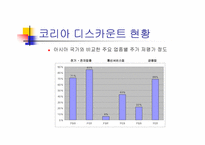 [재무관리] `코리아디스카운트`의 현황과 그 원인 및 대안-9