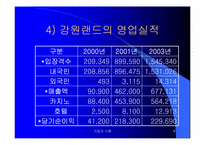 강원랜드와 지역사회-8