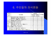 강원랜드와 지역사회-16