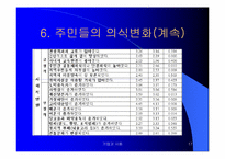 강원랜드와 지역사회-17