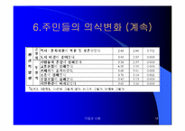 강원랜드와 지역사회-18