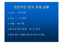 [한국경제] 한국경제의 현실과 불황극복의 방법-16