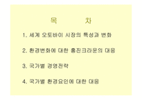 [국제경영] 세계속의 HJC(홍진크라운)-2
