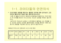 [국제경영] 세계속의 HJC(홍진크라운)-4