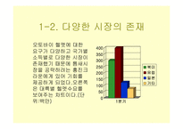 [국제경영] 세계속의 HJC(홍진크라운)-5