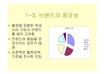 [국제경영] 세계속의 HJC(홍진크라운)-6