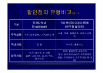 [유통] 국내 할인점의 현황과 발전방향-6