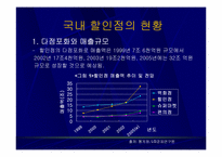 [유통] 국내 할인점의 현황과 발전방향-9