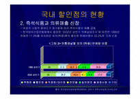 [유통] 국내 할인점의 현황과 발전방향-10
