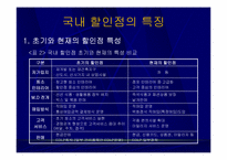 [유통] 국내 할인점의 현황과 발전방향-12