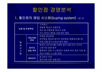 [유통] 국내 할인점의 현황과 발전방향-18