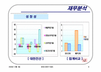[경영사례분석] 대한전선 경영사례-20