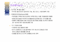 [성공사례] ㈜HJC(구 홍진크라운) 성공요인 분석사례-7