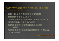 [국제경영] WTO체제하에서의 기업들의 향후대책-6