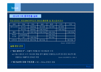 [국제경영] NC soft(엔씨소프트)중국시장에서의 성공을 위한 전략제시-7
