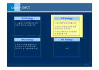 [국제경영] NC soft(엔씨소프트)중국시장에서의 성공을 위한 전략제시-19