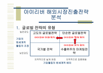 [해외시장진출전략] 아이리버 해외진출전략-8
