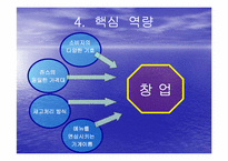 [사업계획서] 생과일주스전문점-6