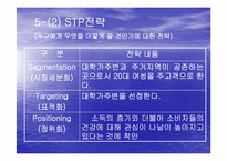 [사업계획서] 생과일주스전문점-9