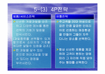 [사업계획서] 생과일주스전문점-10