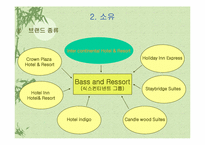 그랜드 인터콘티넨탈호텔 분석-6