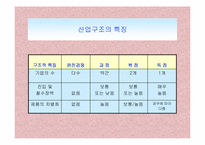 [경영전략] 기업의 외부환경분석-5
