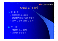 [인사관리] ㈜코오롱 인사제도 분석-12