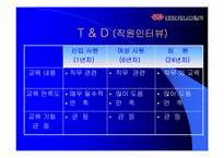 [인사관리] ㈜코오롱 인사제도 분석-14