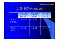 [인사관리] ㈜코오롱 인사제도 분석-17