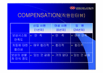 [인사관리] ㈜코오롱 인사제도 분석-20