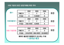 [불공정거래] 10대기업 불공정거래지표-10