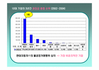 [불공정거래] 10대기업 불공정거래지표-11