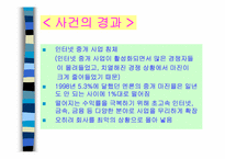 [윤리경영] 투명경영과 윤리경영의 사례분석-6