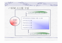 [경영정보] SCM(공급망관리)-13