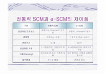 [경영정보] SCM(공급망관리)-16