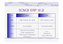 [경영정보] SCM(공급망관리)-17