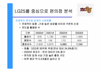 [유통관리] LG25 편의점분석-5