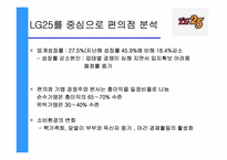 [유통관리] LG25 편의점분석-6