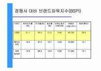 [유통관리] LG25 편의점분석-8