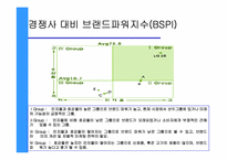 [유통관리] LG25 편의점분석-9