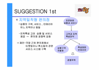 [유통관리] LG25 편의점분석-13