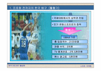 [스포츠마케팅] 한국 프로배구 활성화방안-3