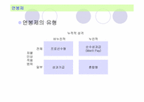 [인적자원관리] 국내외 기업의 성과주의 보상제도 도입사례-10