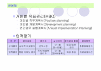 [인적자원관리] 국내외 기업의 성과주의 보상제도 도입사례-15