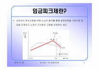 우리나라 임금피크제의 도입배경과 발전방향- 우리나라와 일본기업의 사례조사-3