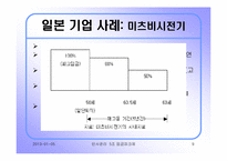우리나라 임금피크제의 도입배경과 발전방향- 우리나라와 일본기업의 사례조사-9