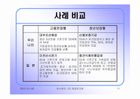우리나라 임금피크제의 도입배경과 발전방향- 우리나라와 일본기업의 사례조사-11